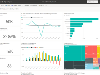 Power_bi_trainingen_Amsterdam